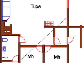 Дома для отпуска Holiday Home Kieppi b Рука Дом для отпуска-15